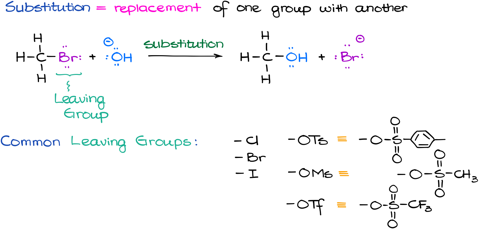 Substitution And Elimination Reactions Organic Chemistry Tutor