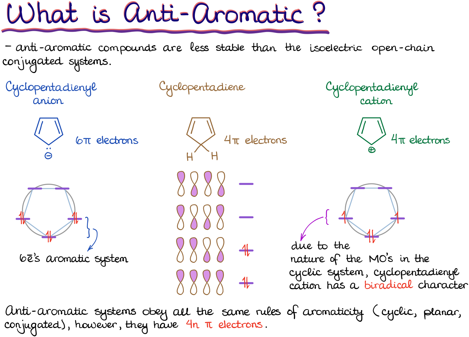 Aromatic