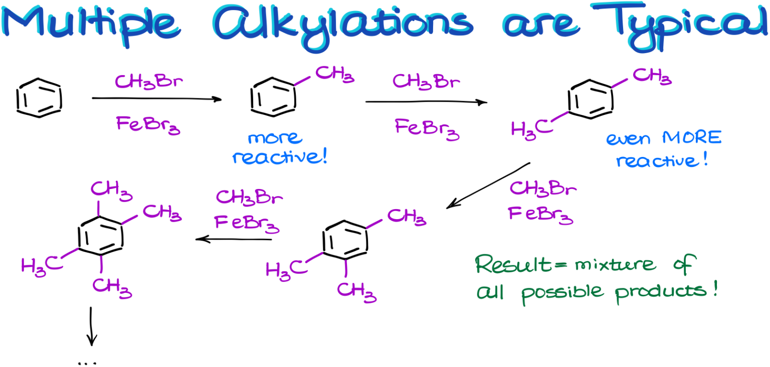 FriedelCrafts Alkylation and Acylation Reaction — Organic Chemistry Tutor