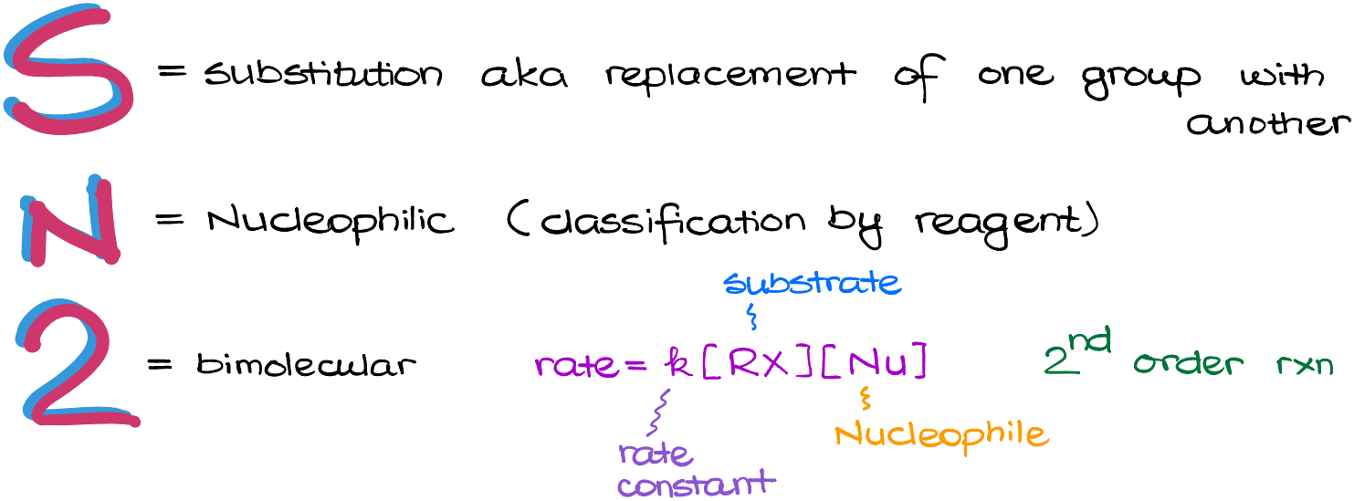 description of what the sn2 abbreviation stands for