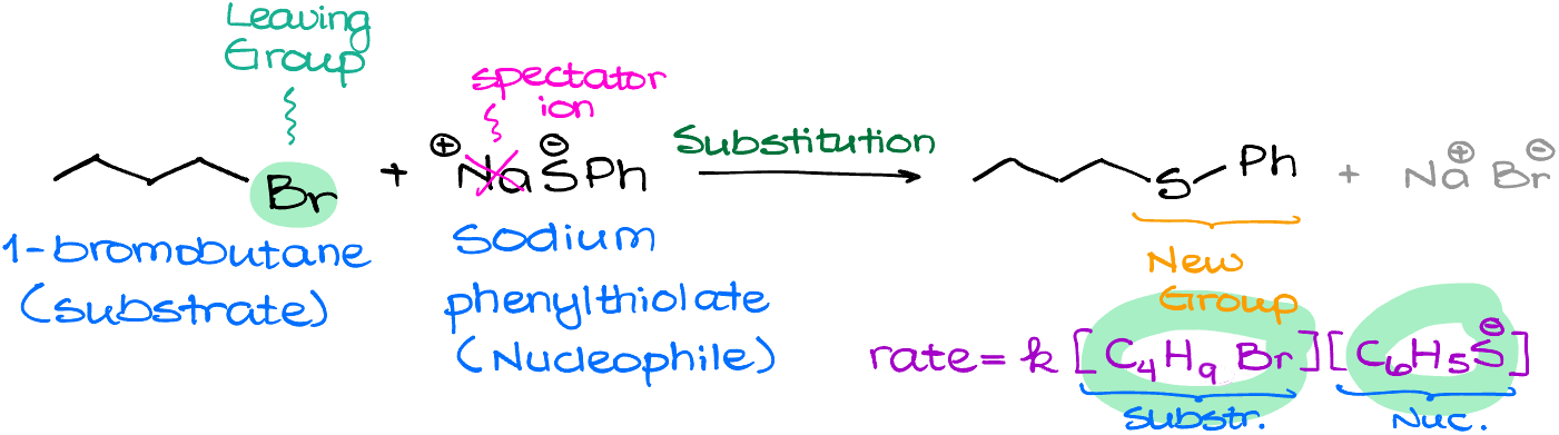 example of an sn2 reaction