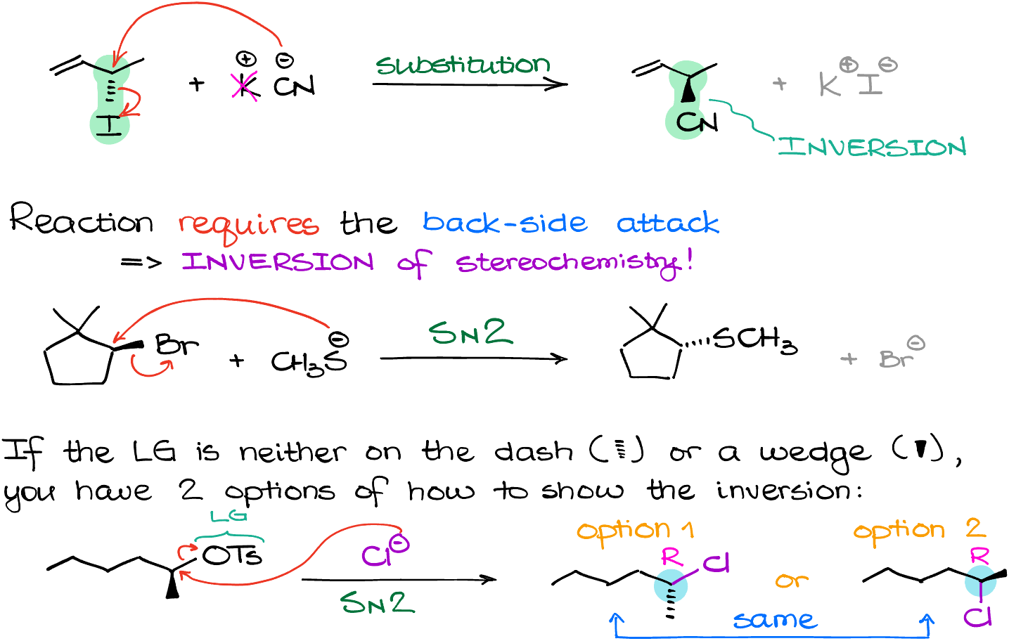 inversion of stereochemistry in sn2 reactions