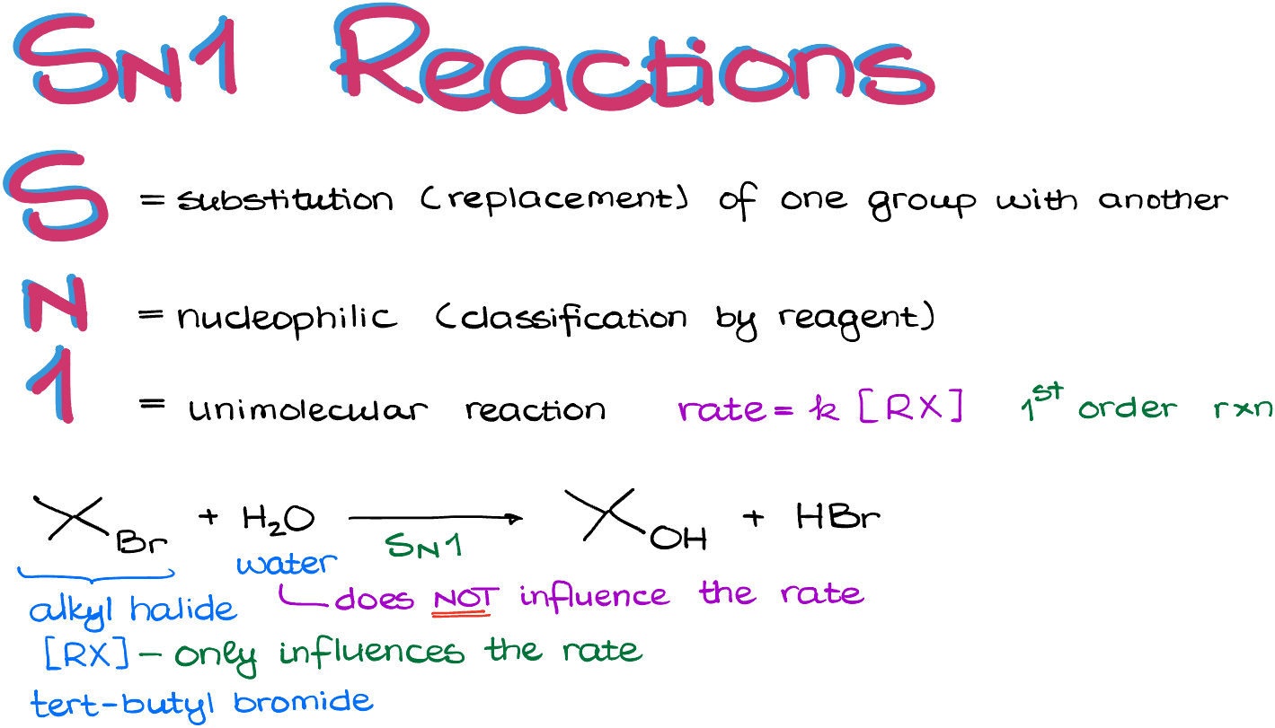 what is an sn1 reaction