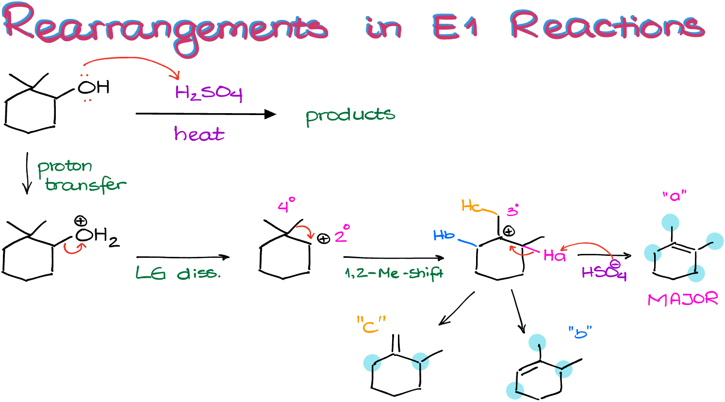 E1 Reactions Organic Chemistry Tutor E1 Reactions Organic Chemistry Tutor