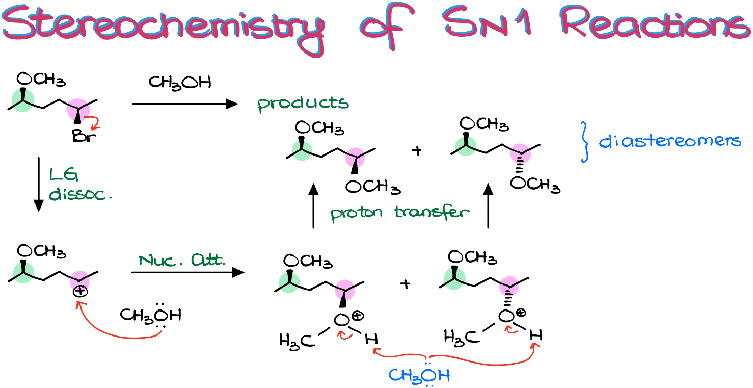 another example of racemization in the sn1 reactions