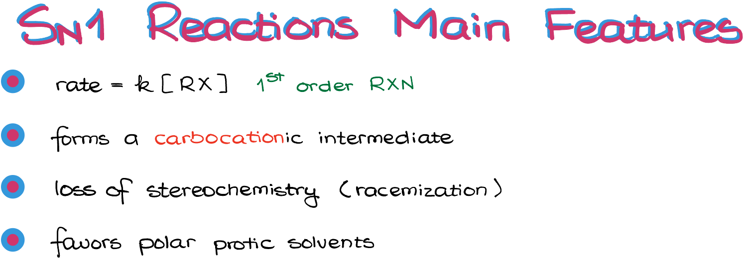 review of the sn1 reactions