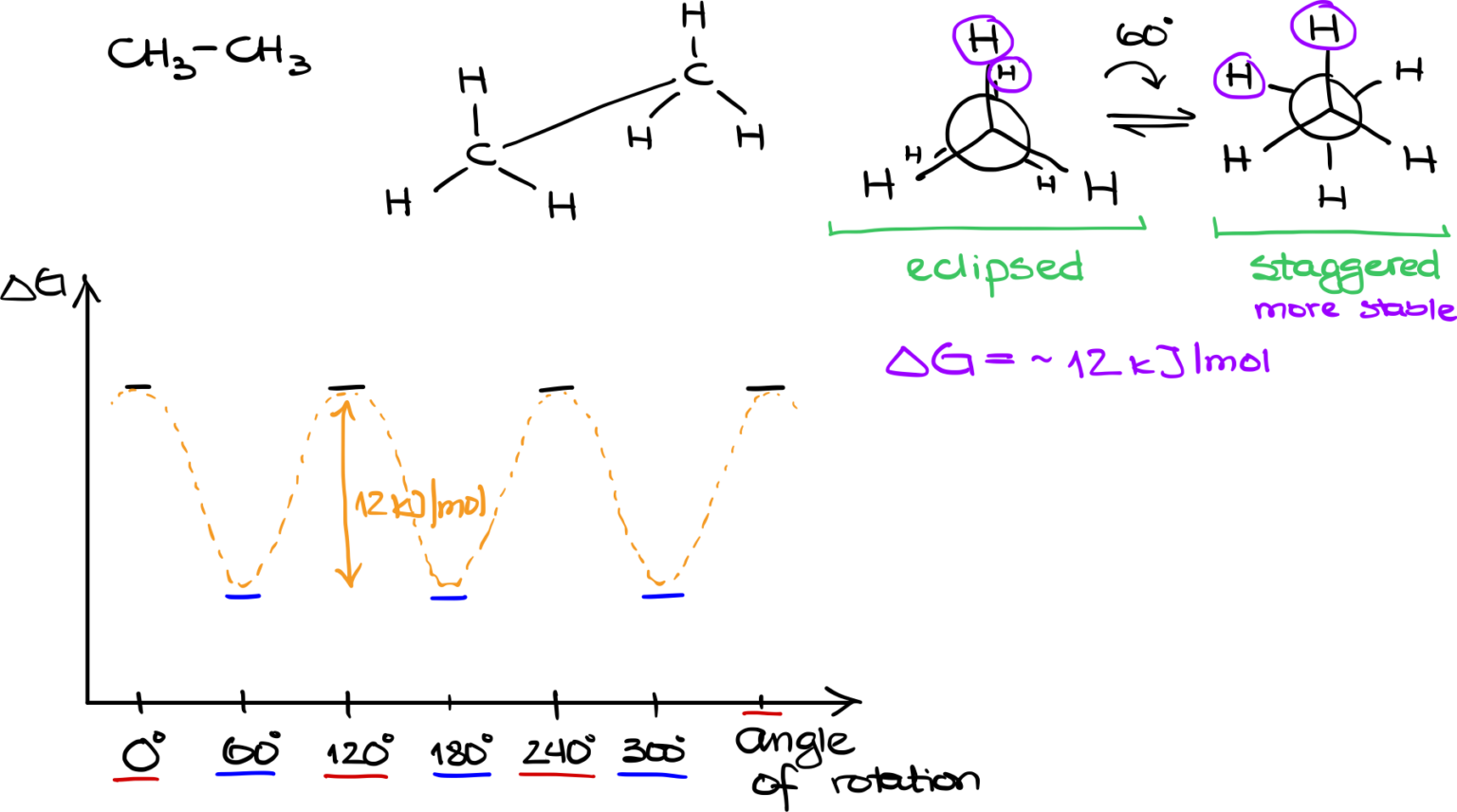 Conformational Analysis — Organic Chemistry Tutor