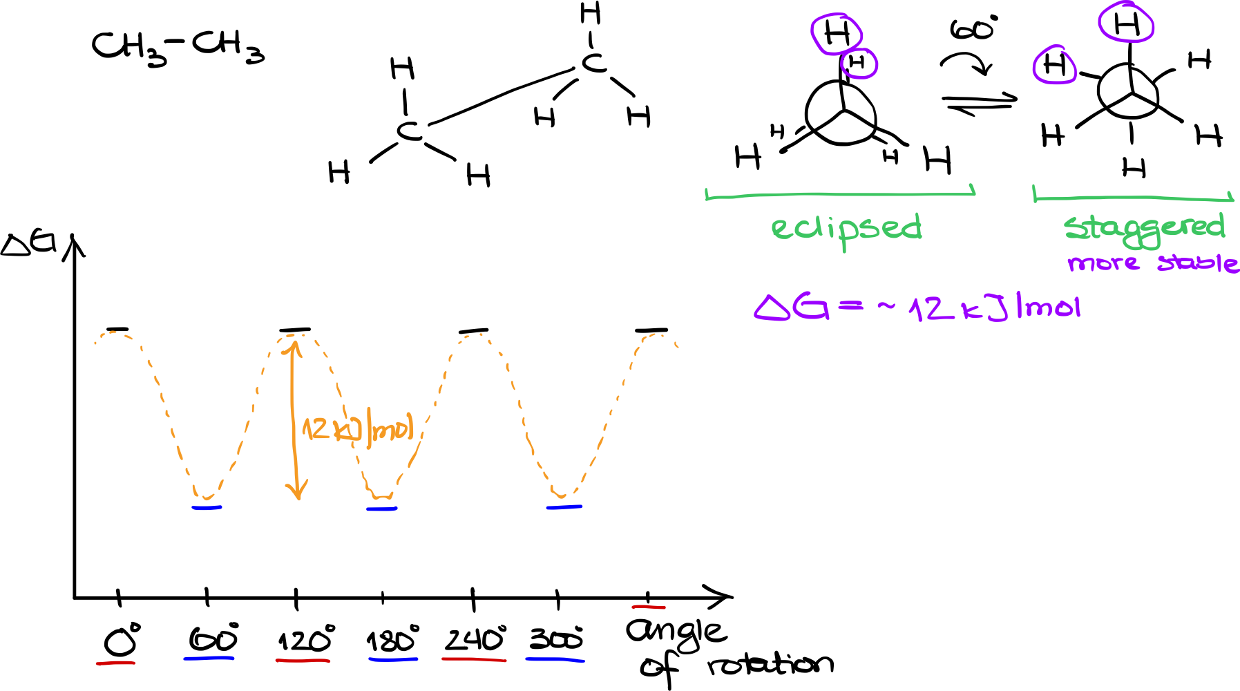 conformations of ethane