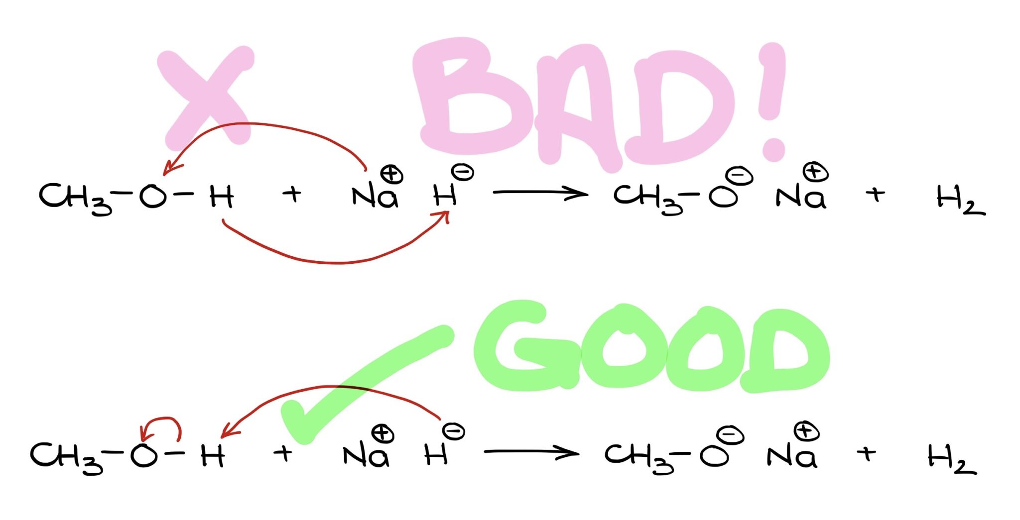 How to Use Curved Arrows — Organic Chemistry Tutor