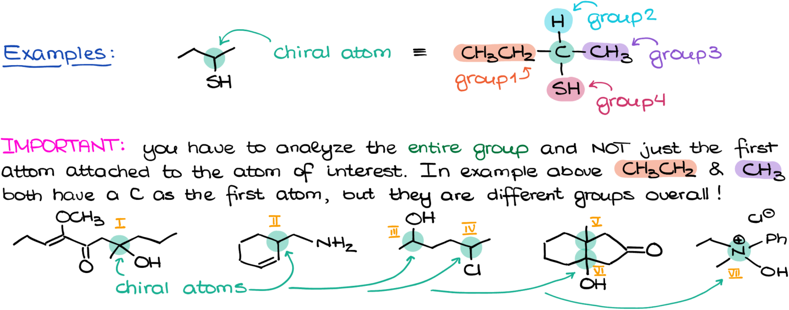 How to identify chiral atoms chiral molecules and meso compounds