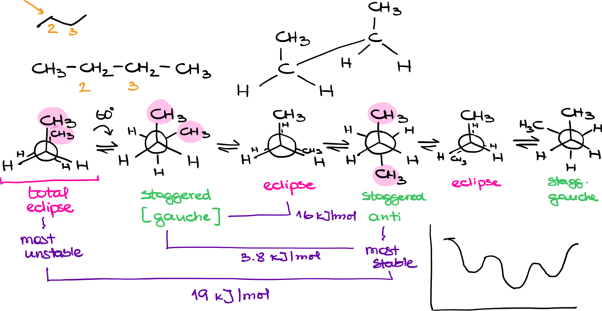 conformations of butane