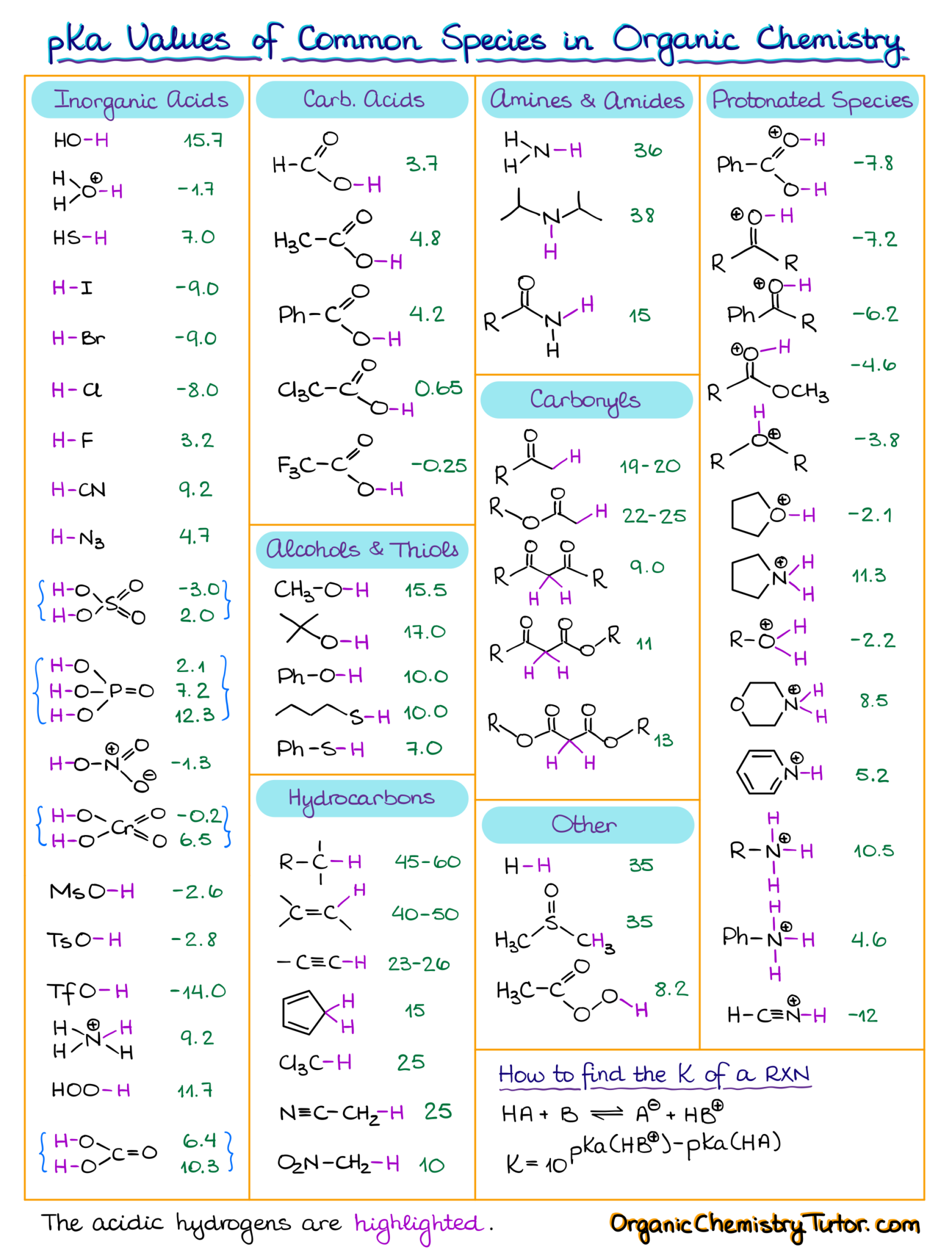 Acid Pka Ranking:  Conquer Chemistry With This List - xxioqem