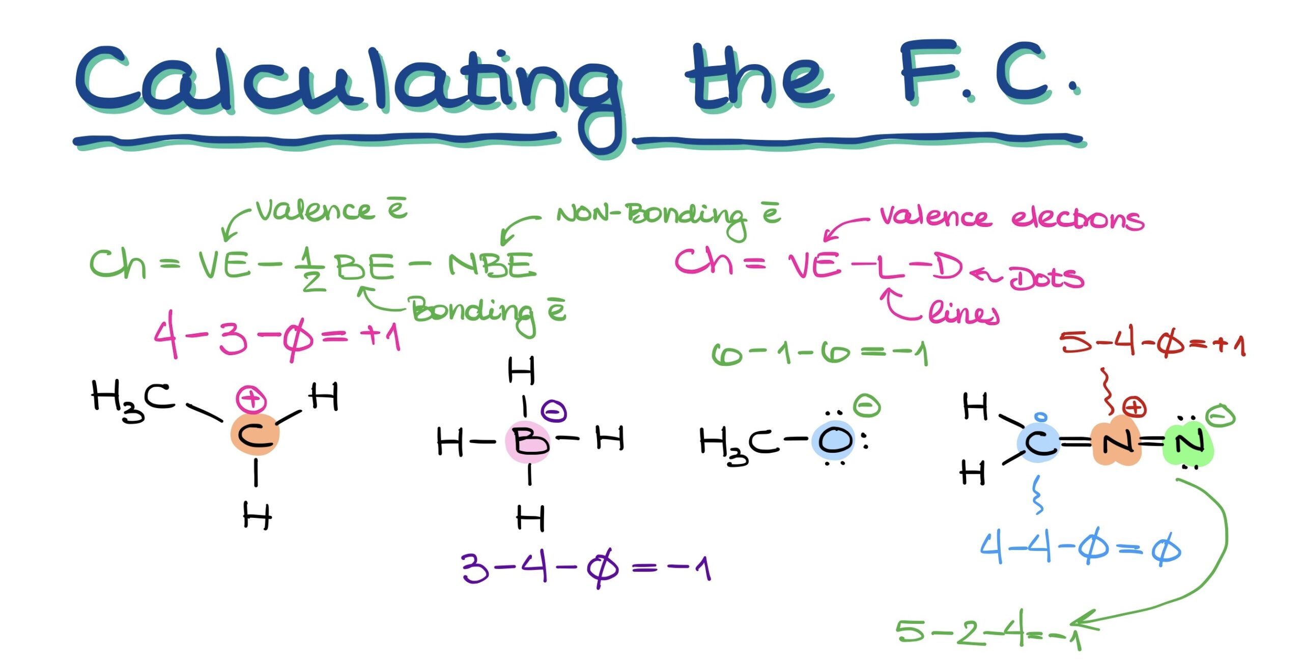 calculating the formal charges