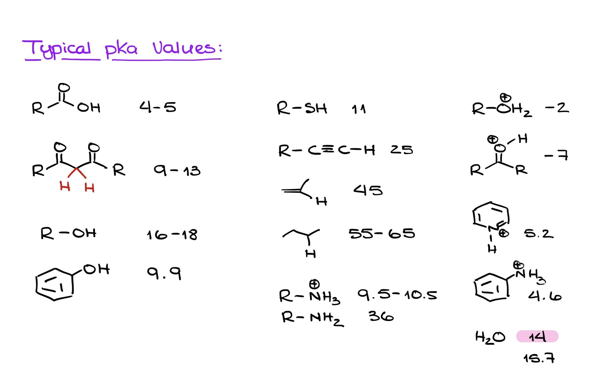 how-to-find-the-most-acidic-proton-in-a-molecule-organic-chemistry-tutor
