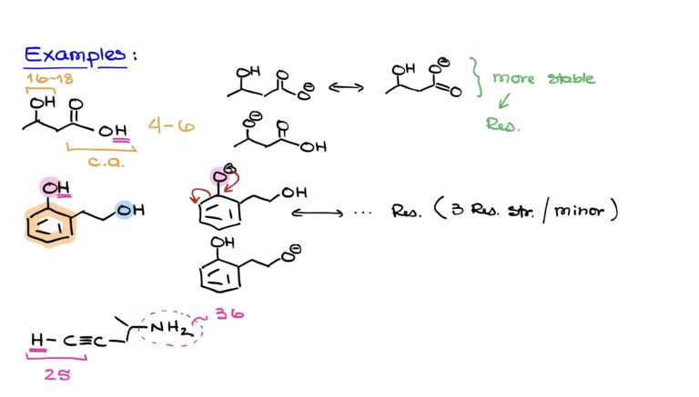 How to Find the Most Acidic Proton in a Molecule — Organic Chemistry Tutor