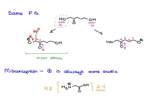 How to Find the Most Acidic Proton in a Molecule — Organic Chemistry Tutor
