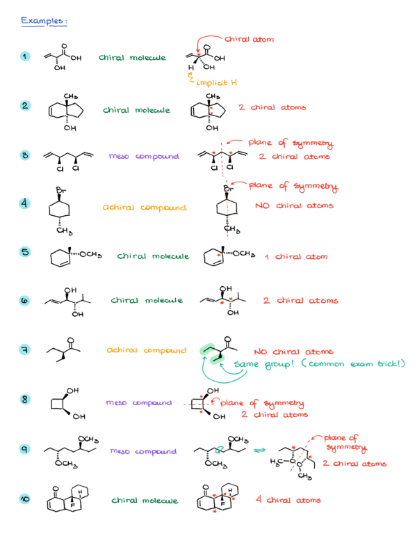 Chirality visual data 7