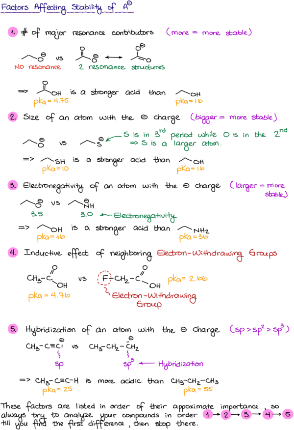 Ranking Acids According to Their Strength without the pKa Table