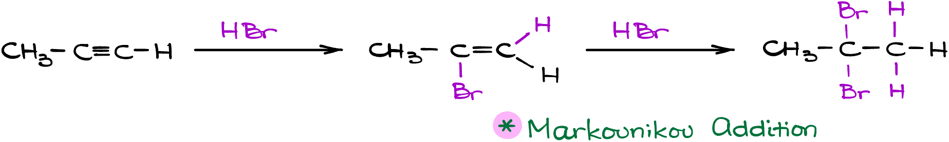 hydrohalogenation of alkynes or reaction of alkynes with hydrogen halides