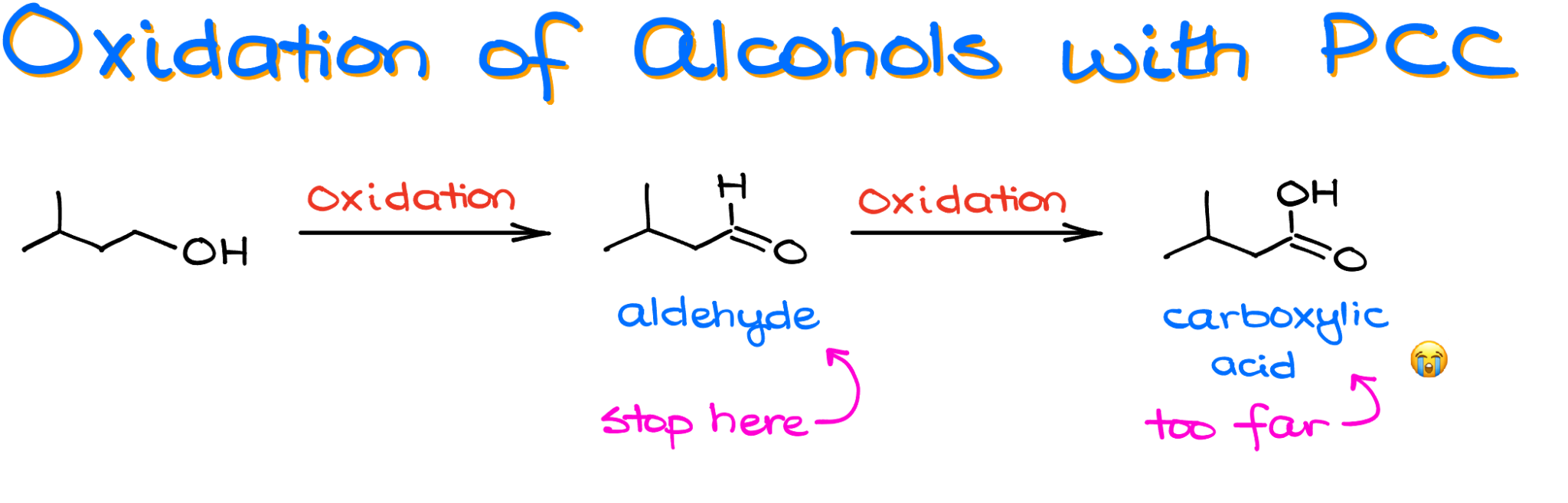 Oxidation of Alcohols with PCC — Organic Chemistry Tutor