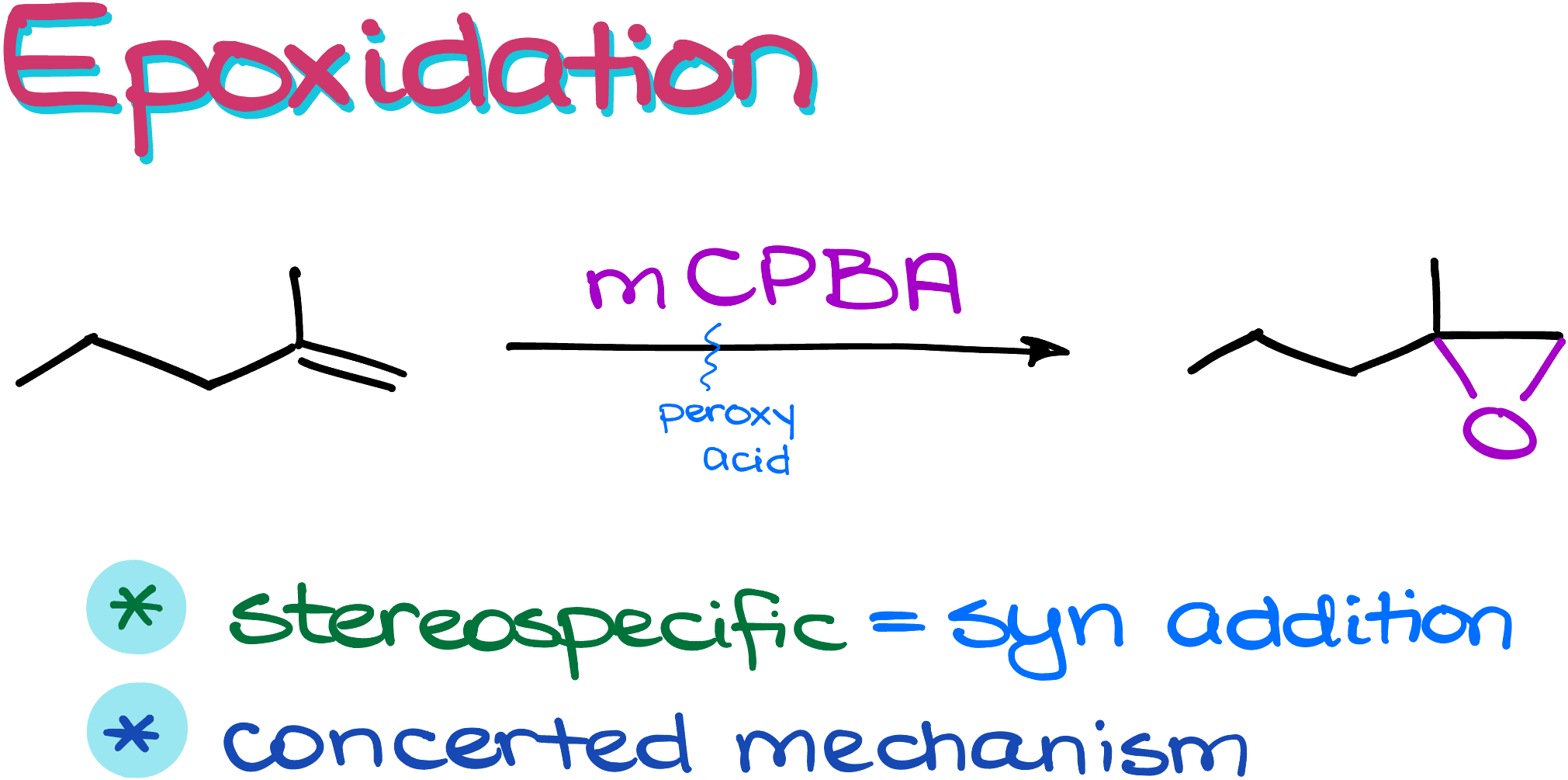 epoxidation of alkenes