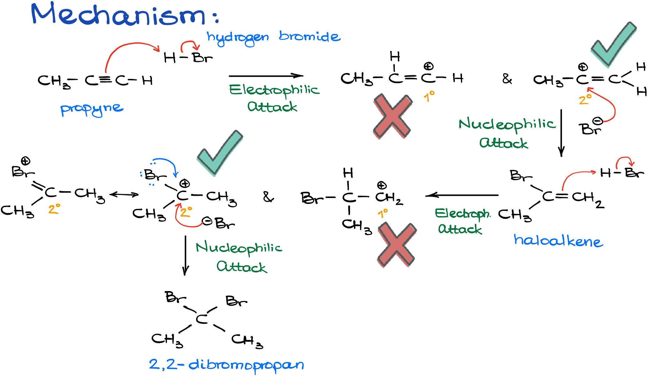 mechanism of hydrohalogenation of alkynes