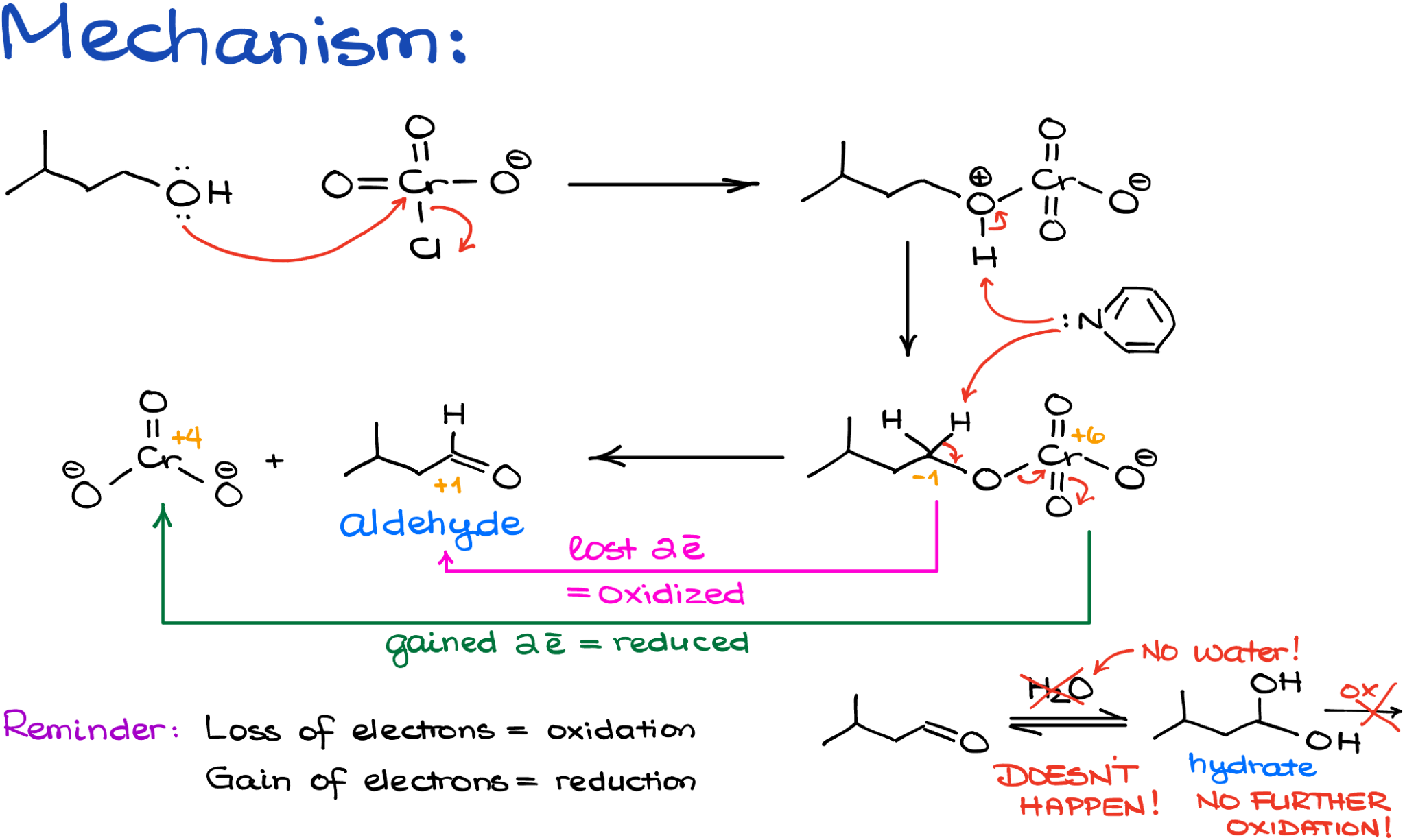 Oxidation of Alcohols with PCC — Organic Chemistry Tutor