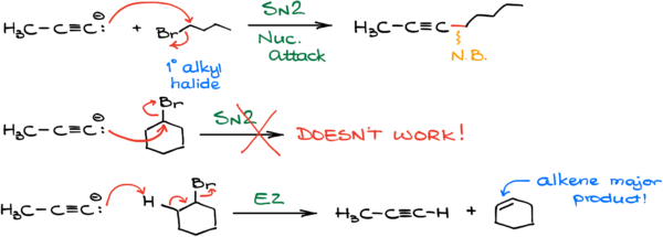 Reactions of Alkynide Ions — Organic Chemistry Tutor