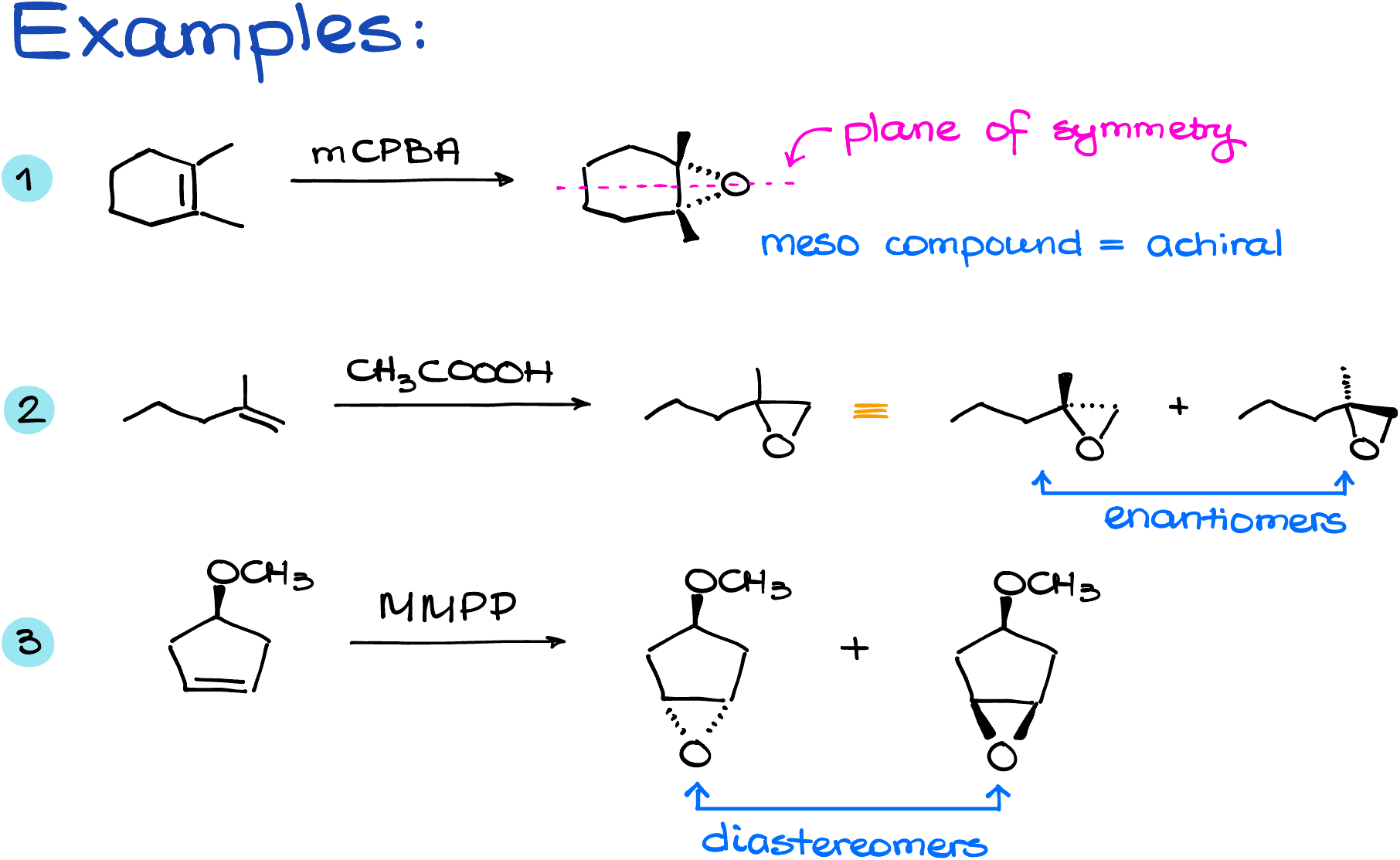 examples of the epoxidation of alkenes reaction