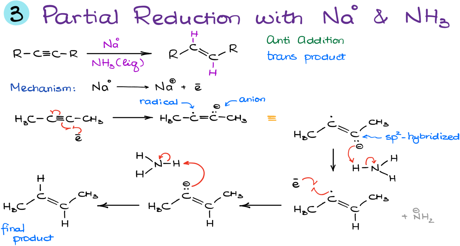 Reduction of Alkynes — Organic Chemistry Tutor