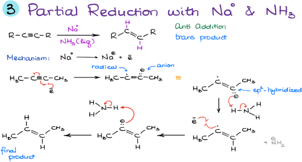 Reduction of Alkynes — Organic Chemistry Tutor