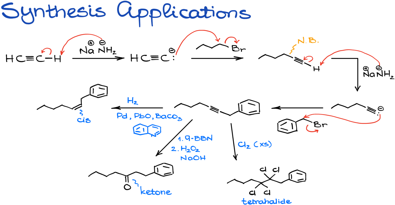 Reactions of Alkynide Ions — Organic Chemistry Tutor