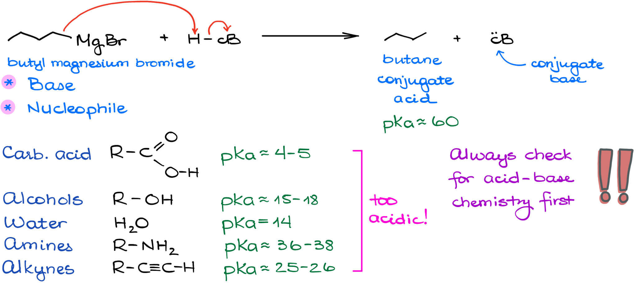 Grignard Reagent and Grignard Reaction — Organic Chemistry Tutor