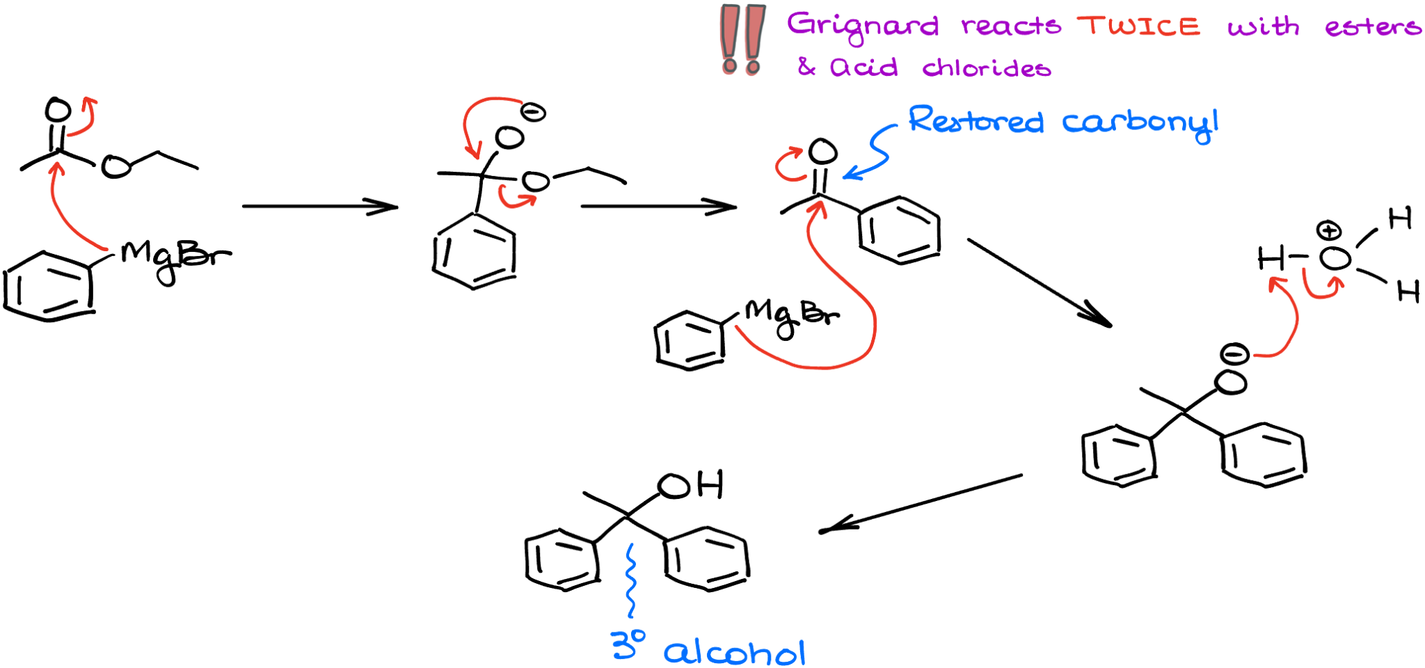 Grignard Reagent and Grignard Reaction — Organic Chemistry Tutor