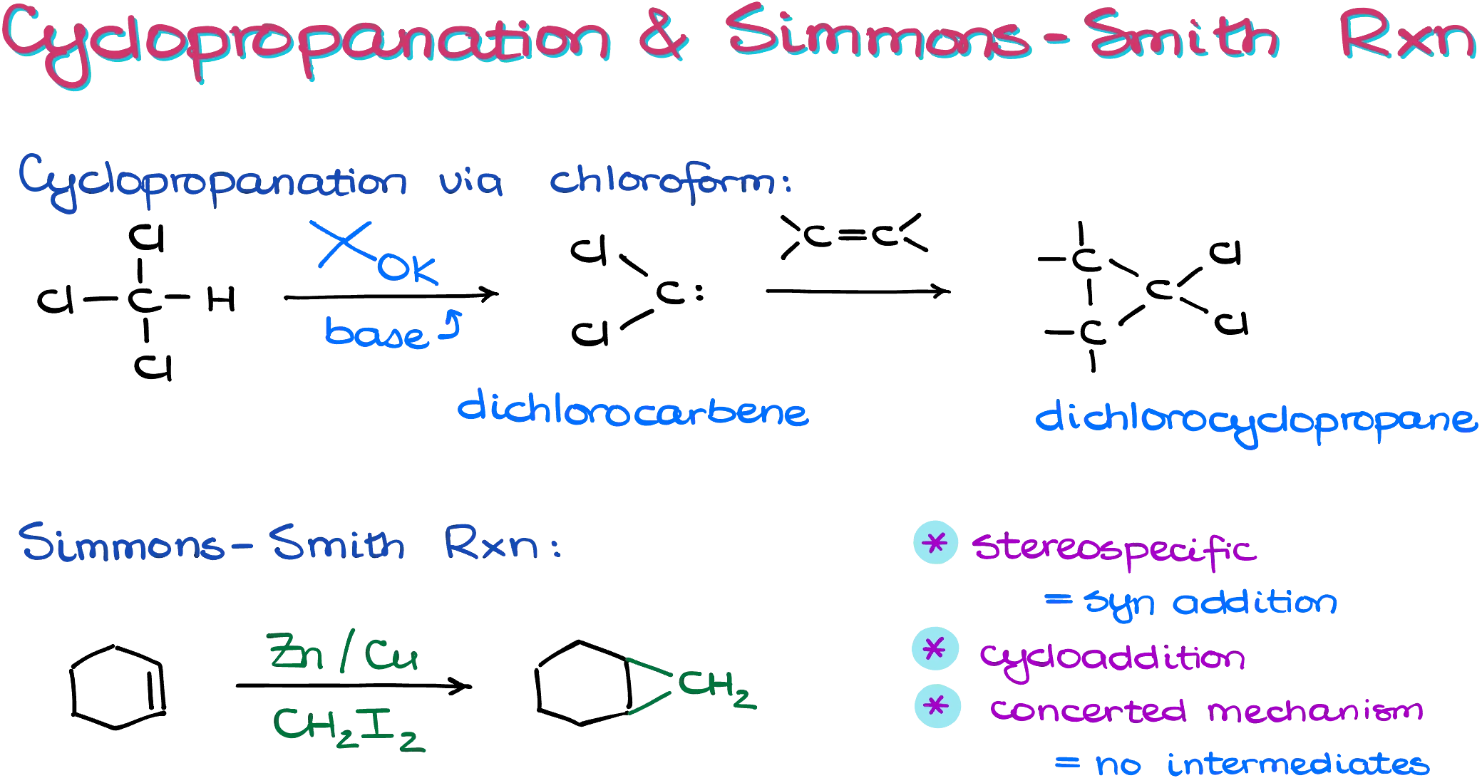 cyclopropanation and the simmons-smith reactions