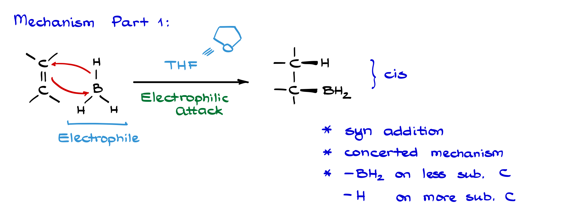 hydroboration of alkenes mechanism