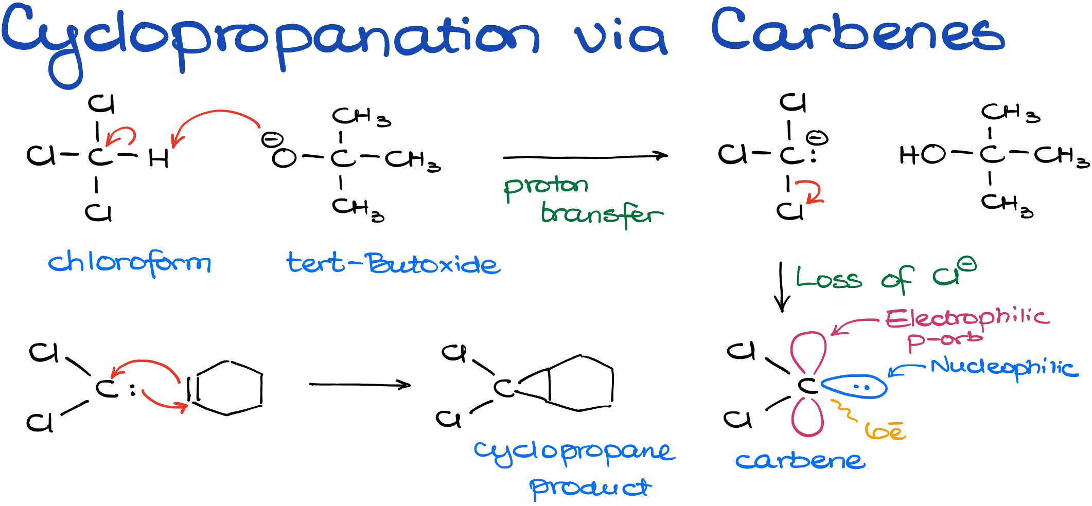 cyclopropanation via cabenes