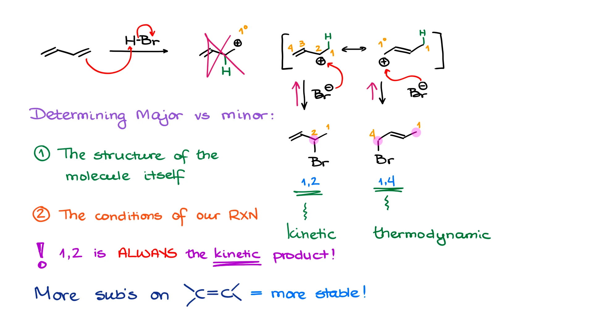 hydrohalogenation of dienes