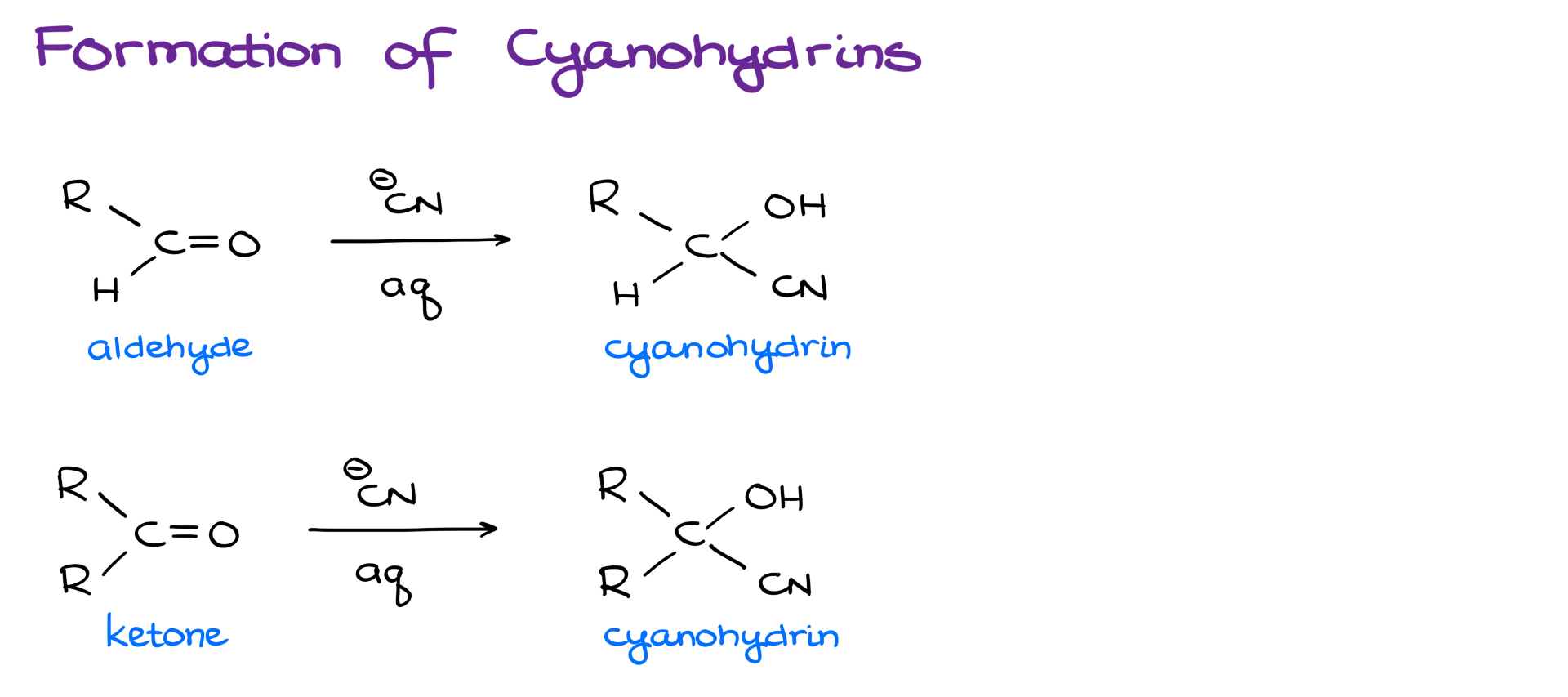 formation of cyanohydrins