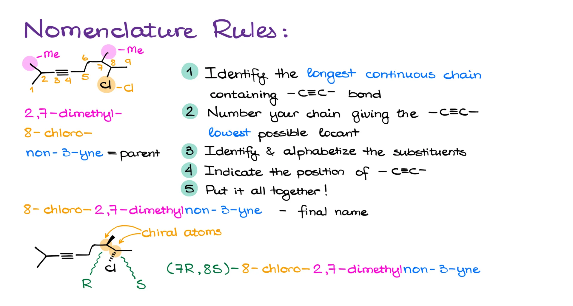 nomenclature of alkynes