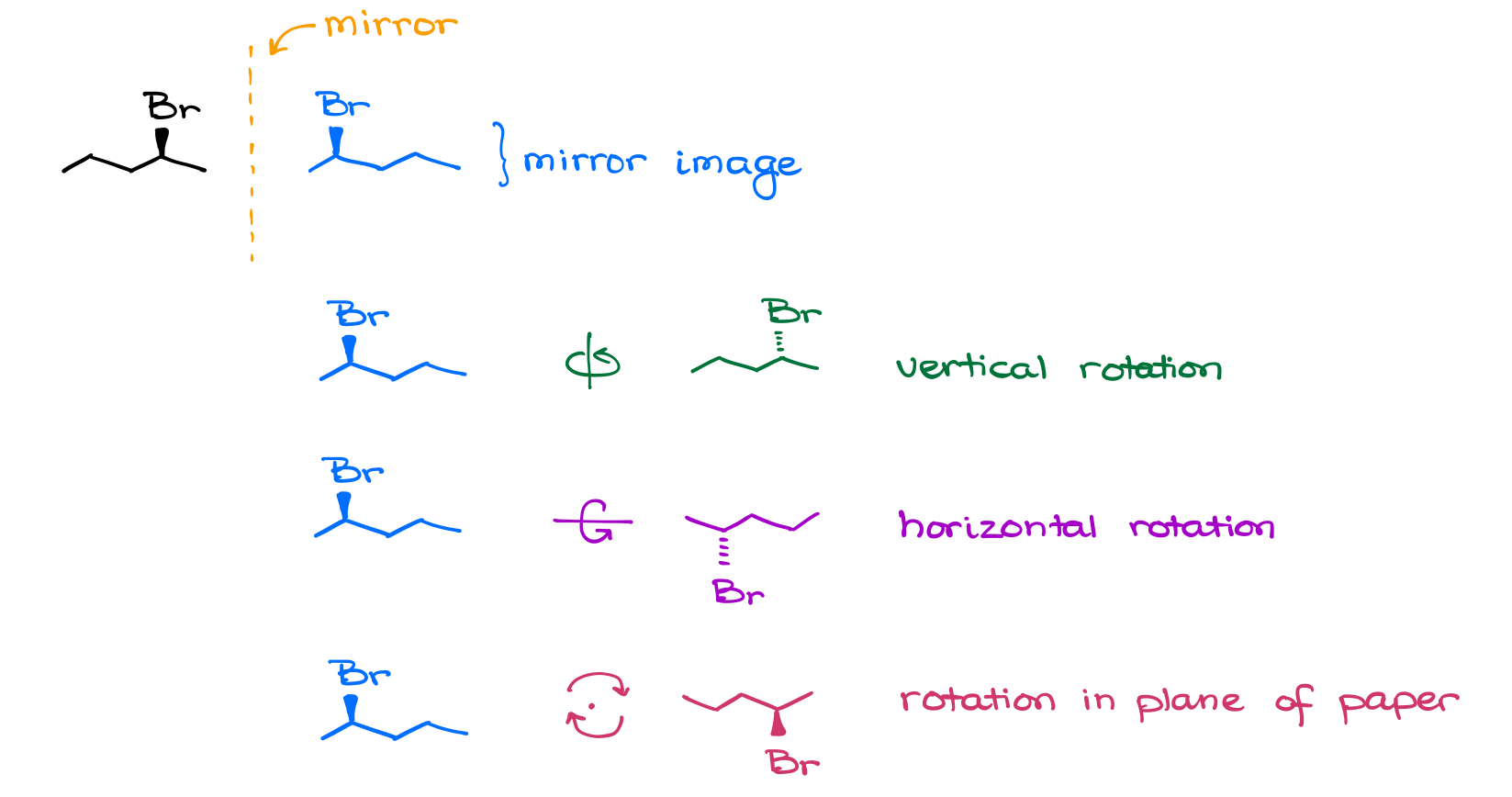 how to make a mirror image and perform rotation procedures