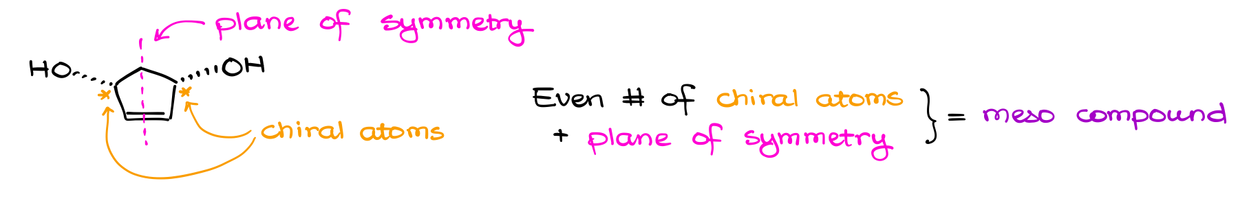 plane of symmetry in meso compounds