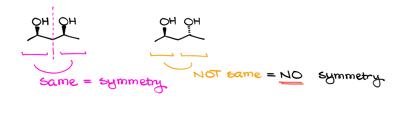 what exactly is a plane of symmetry