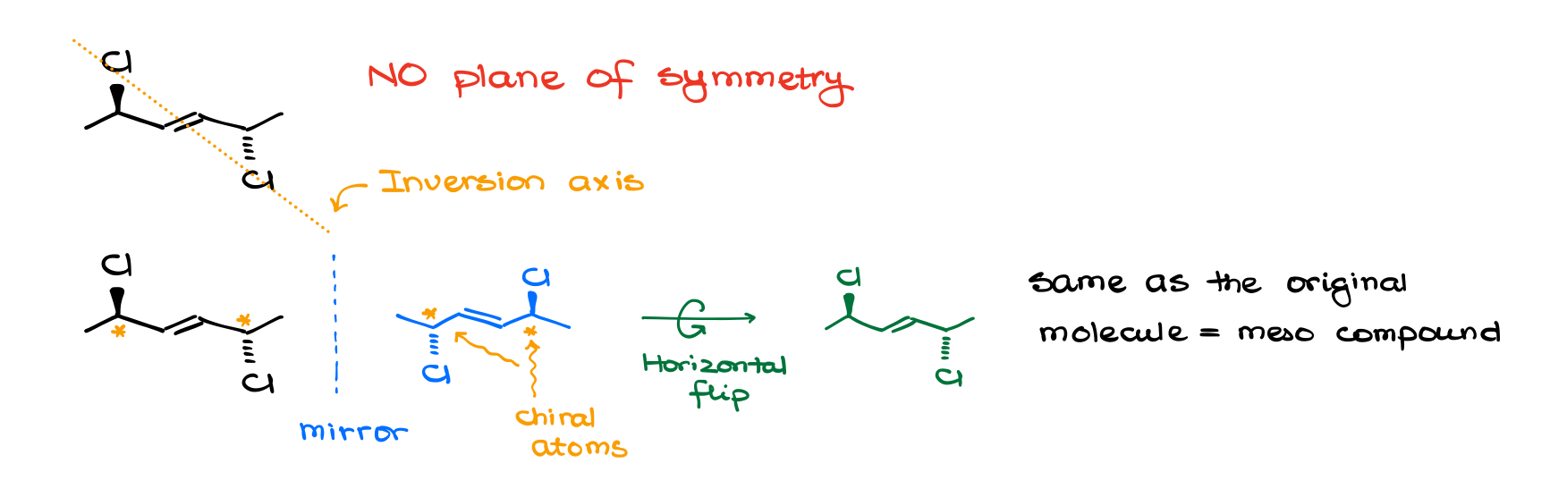 plane of symmetry is not a requirement for a meso compound