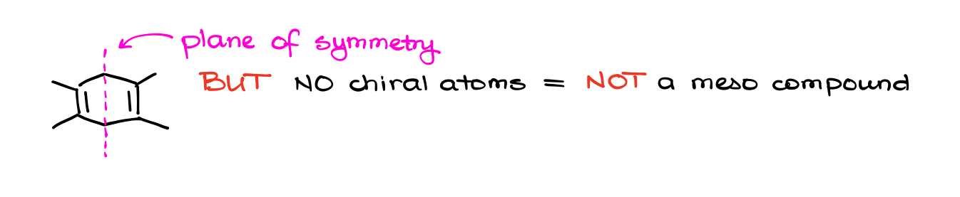 not everything with a plane of symmetry is a meso compound