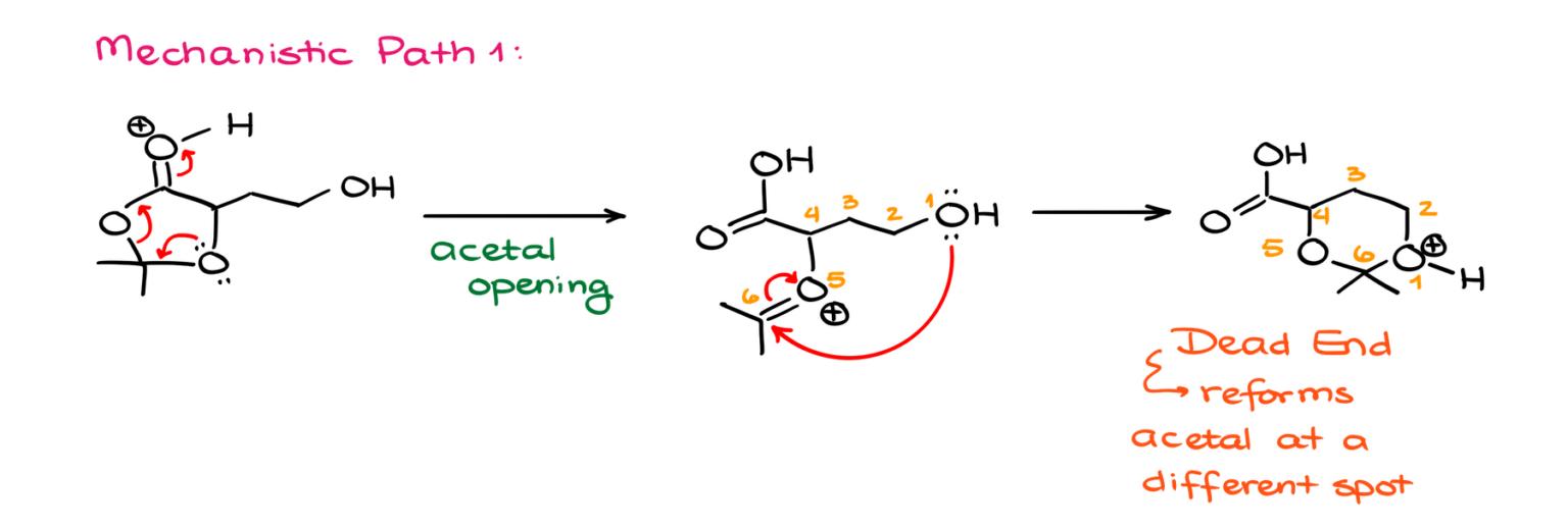 Acetal Mechanism Challenge — Organic Chemistry Tutor
