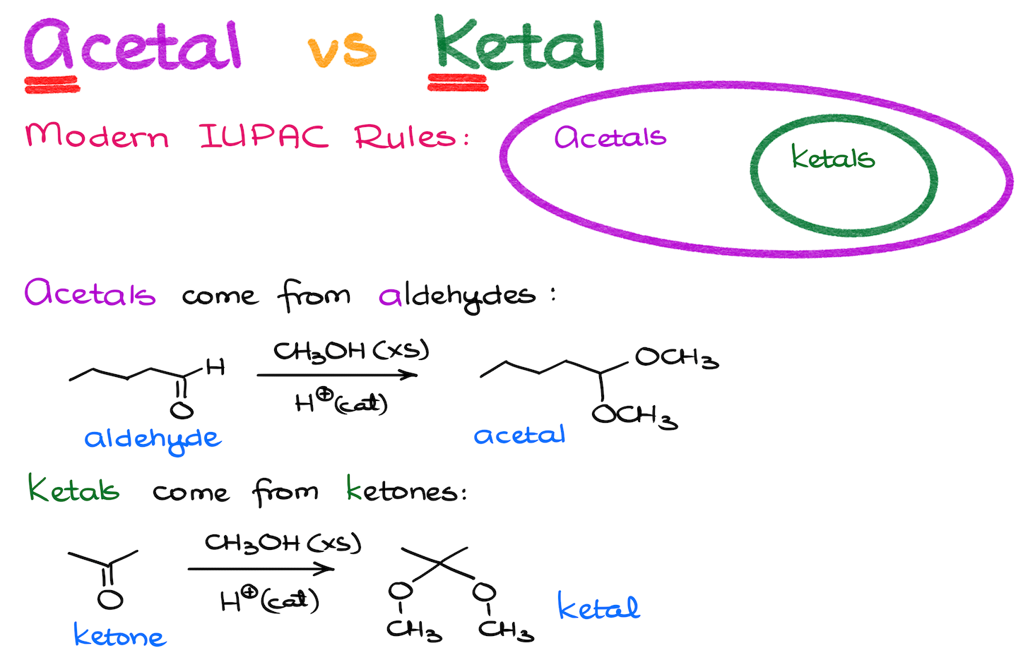 acetal vs ketal