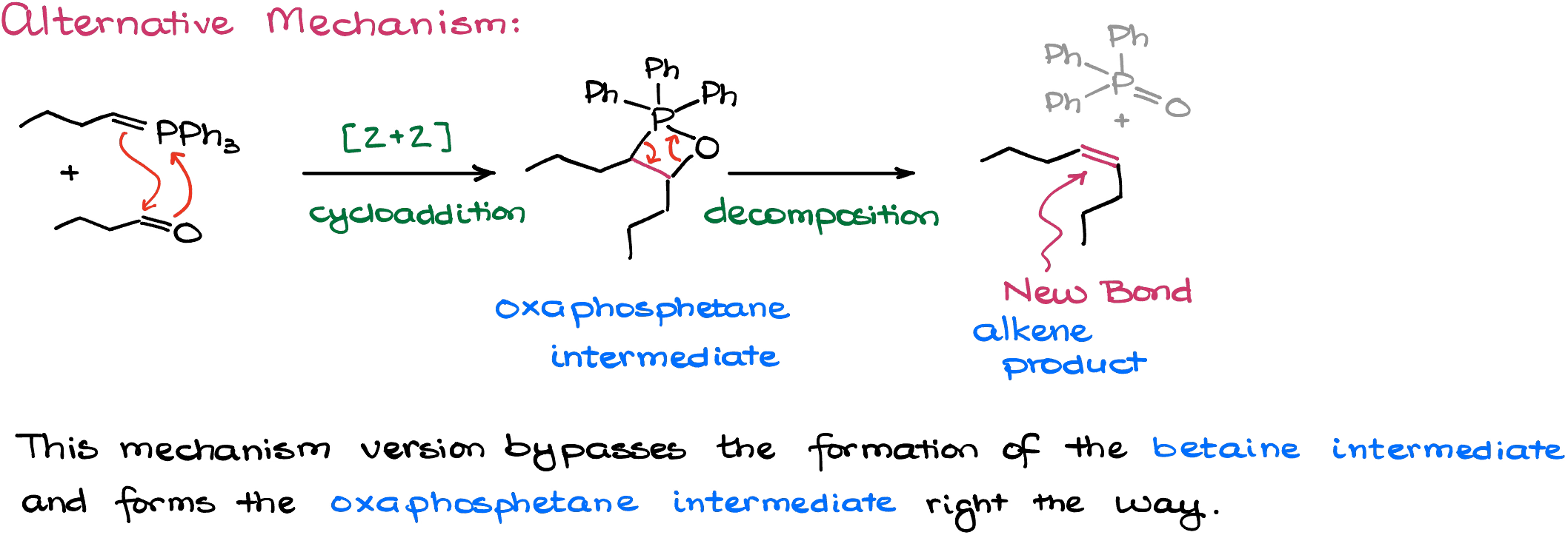 [2+2] mechanism of the wittig reaction