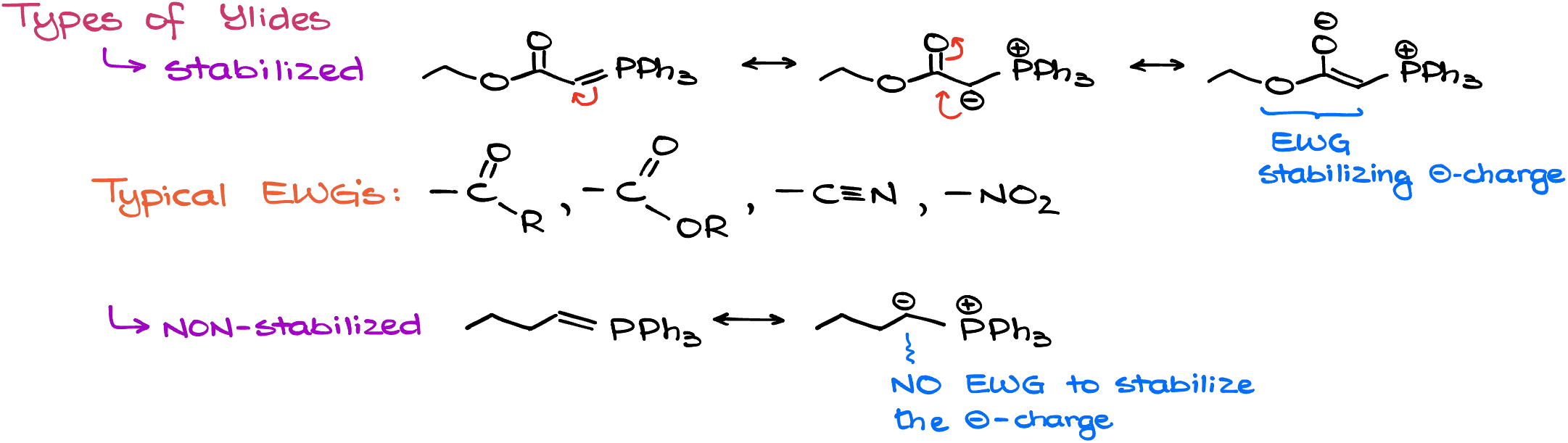 types of ylides