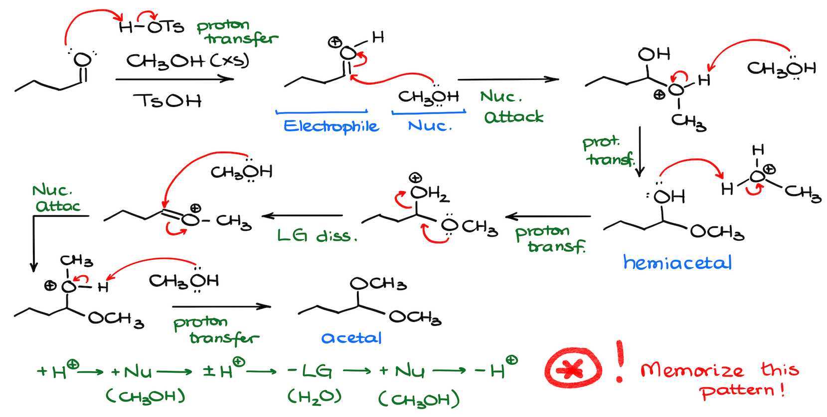 acetal formation mechanism